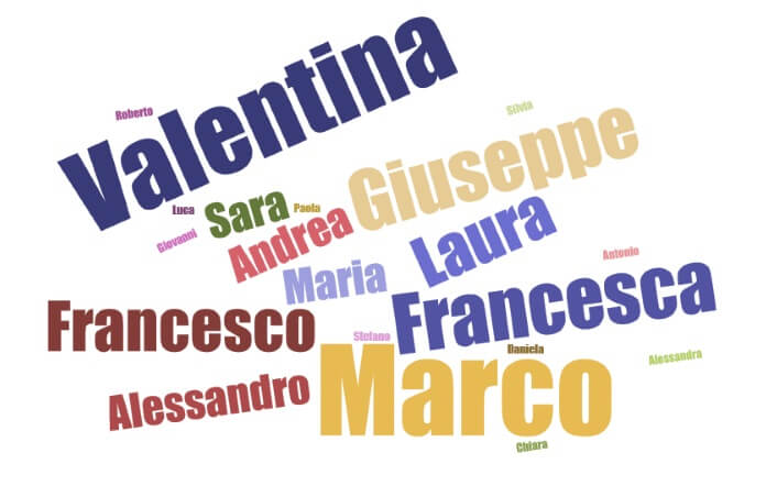 I nomi degli italiani che vivono in Spagna